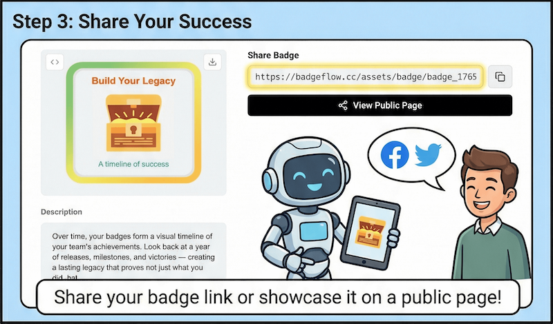 Share options showing link, embed, and public page details